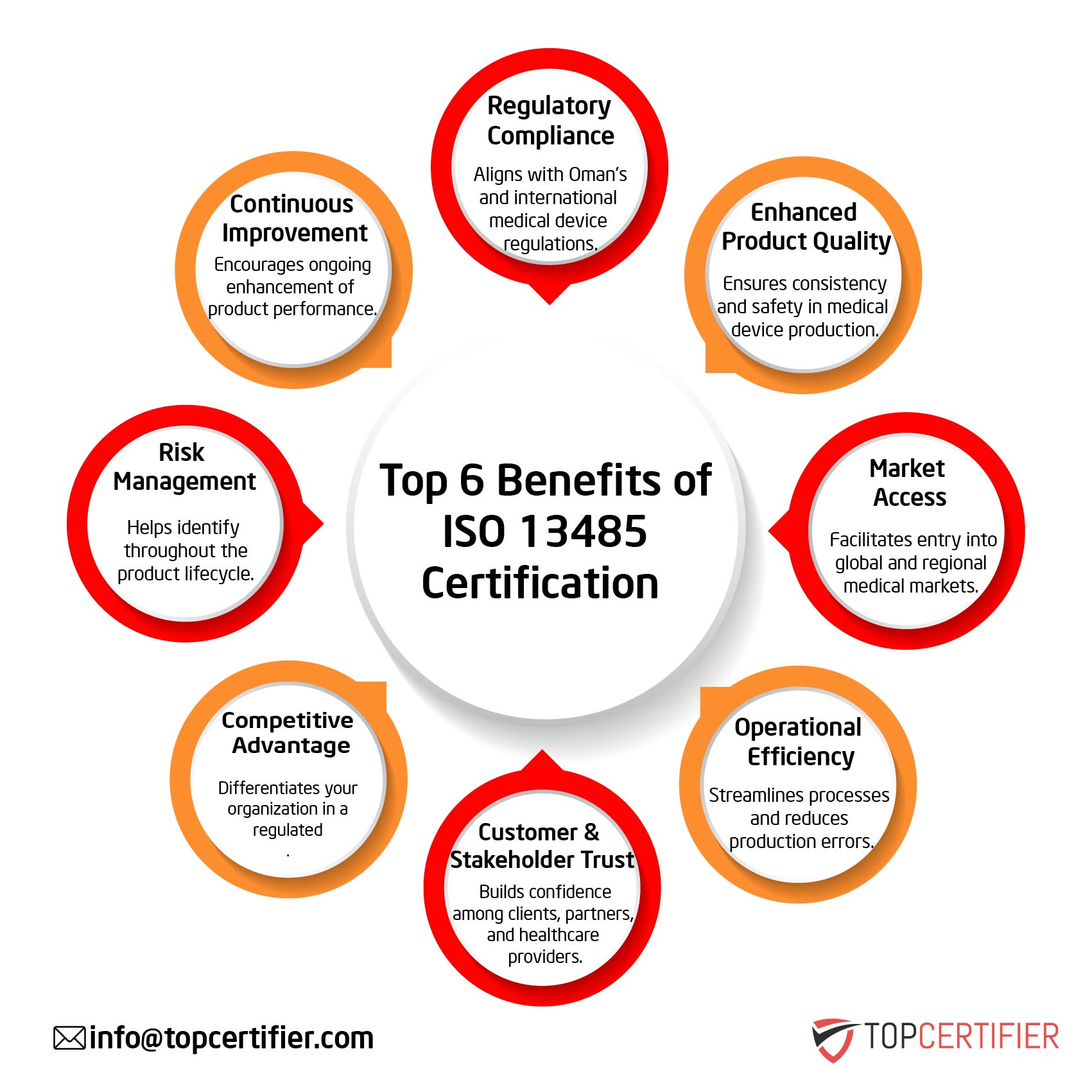 iso 13485 certification in Rwanda