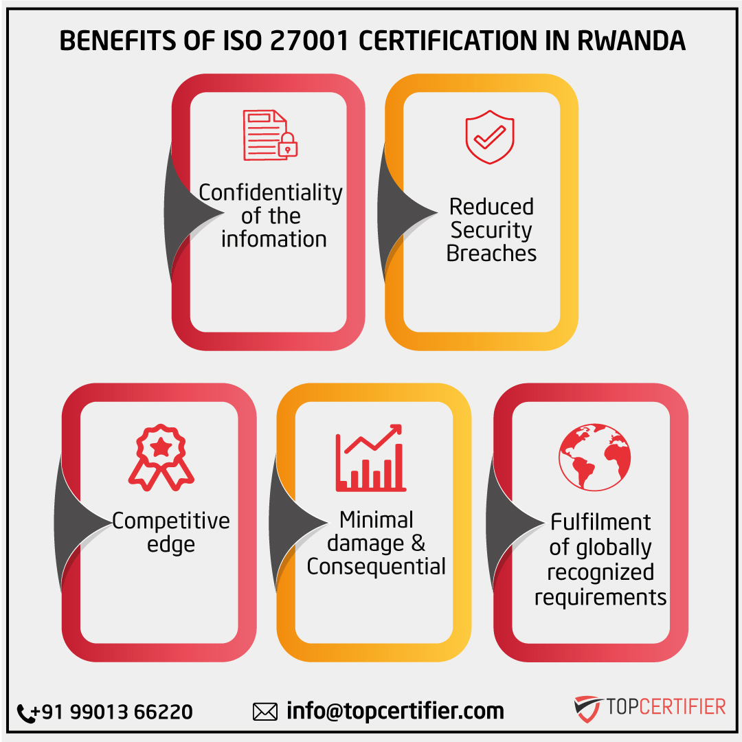 iso 27001 certification in Rwanda