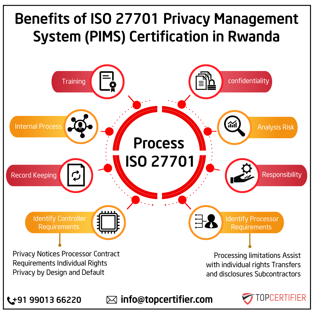iso 27701 certification in Rwanda