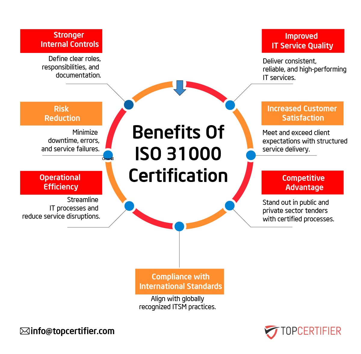 iso 31000 certification in Rwanda