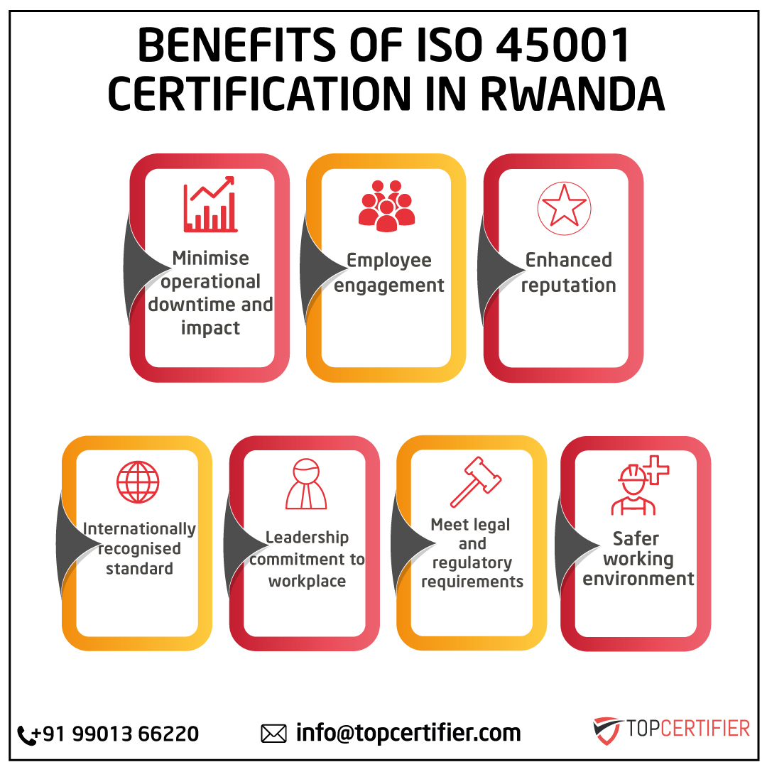 iso 45001 certification in Rwanda