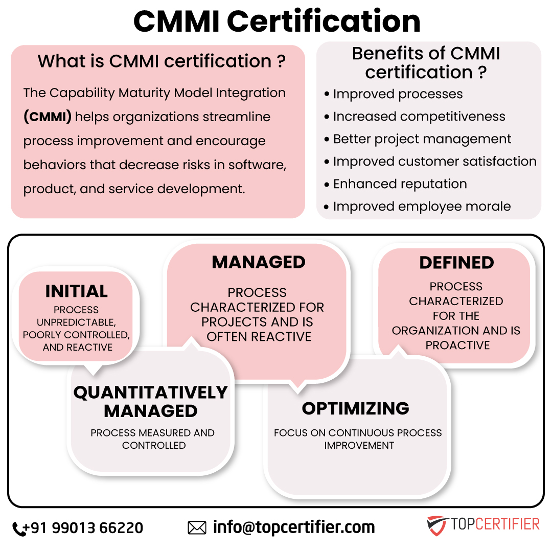 CMMI Certification in rwanda
