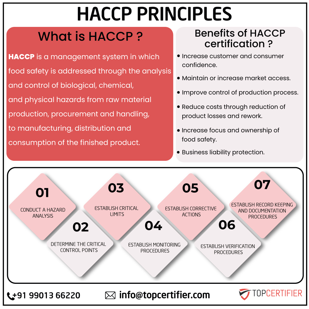 haccp certification in Rwanda