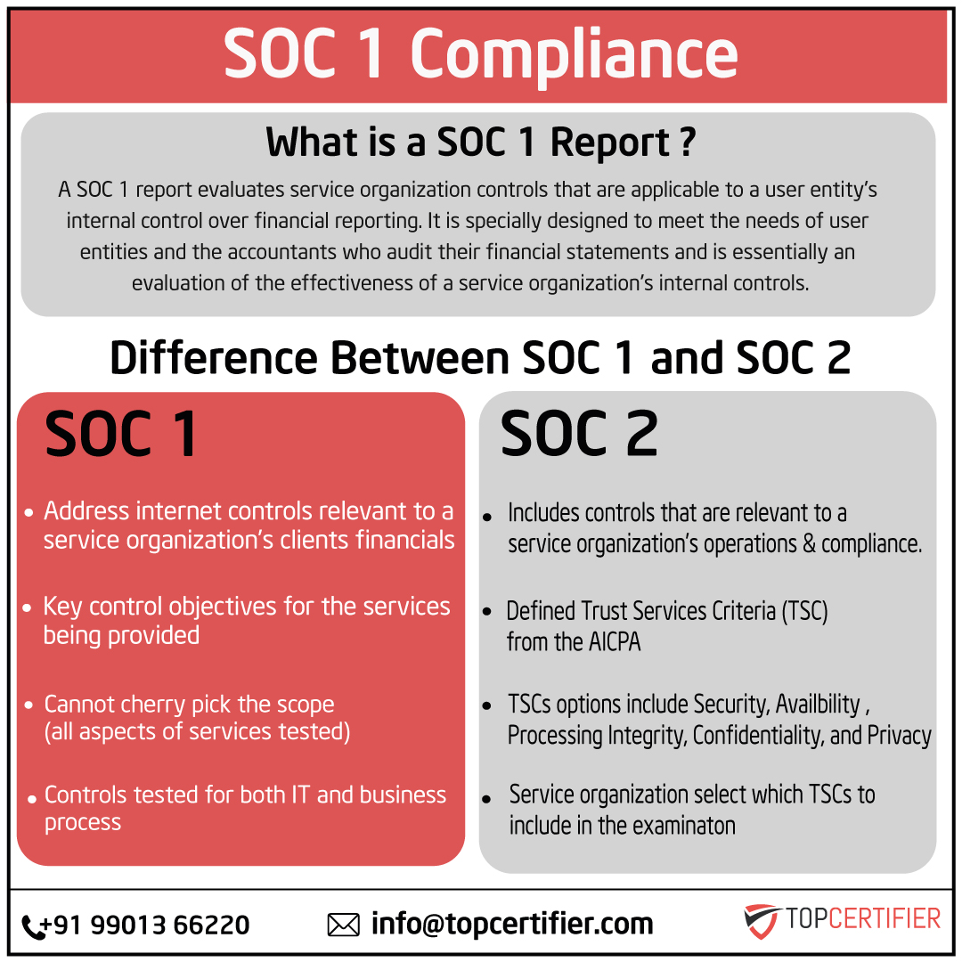 soc 1 certification in Rwanda